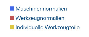 LEANTOOL Werkzeugbaukasten für standardisierte radiale und lineare (Folgeverbund) Stanzbiegewerkzeuge