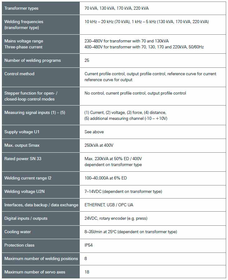 Bihler Welding Control System B 20K for resistance welding processes